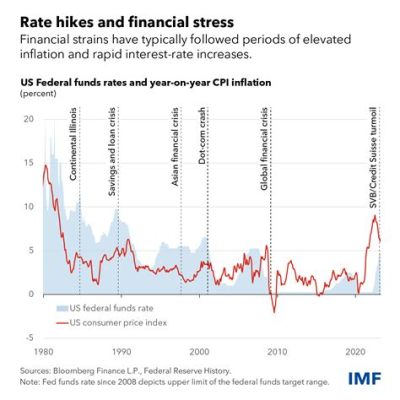 imf 당시 환율, 그리고 경제 위기의 그림자