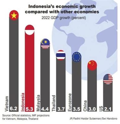 인도네시아 1인당 gdp, 왜 커피가 경제를 바꿀 수 있을까?