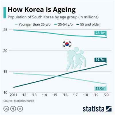 한국 중위소득, 왜 우리는 이 숫자에 집착하는가?