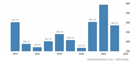 노르웨이 gdp, 북극광 아래의 경제적 빛나는 별